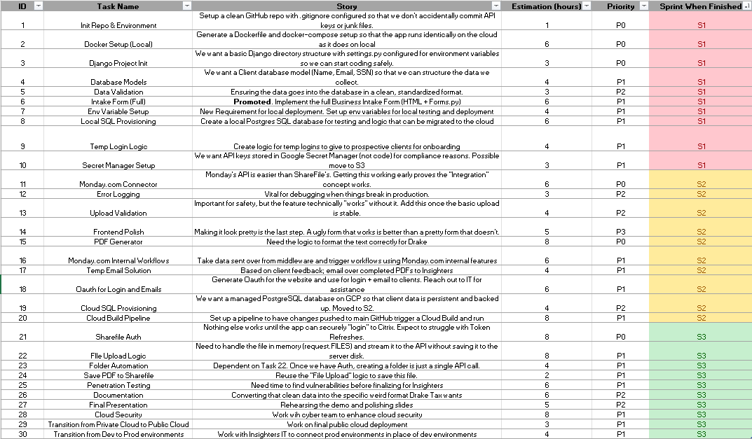 Project Backlog Preview