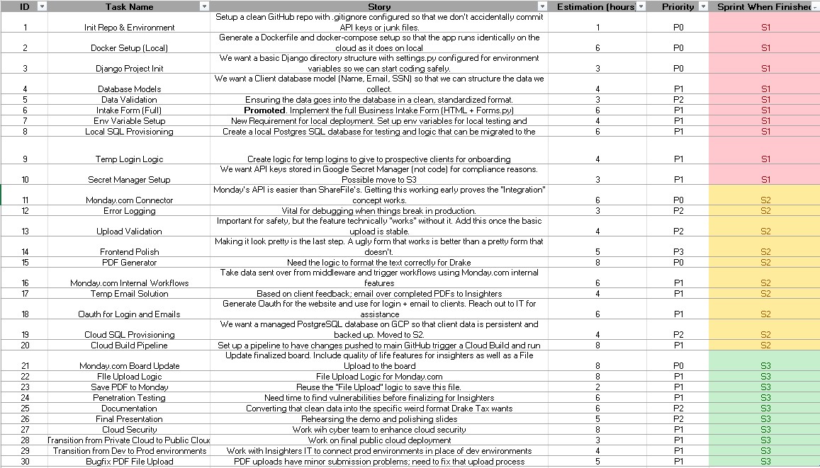 Deliverables - Insighters Inc Workflow Automation
